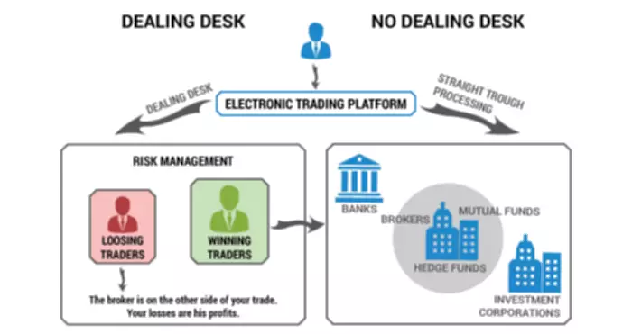 How Do Traders and Investors Work