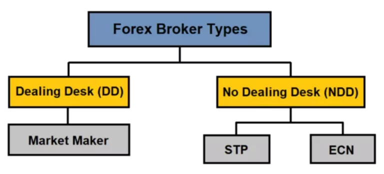 How does forex signals works