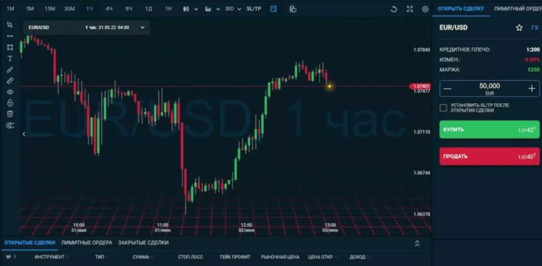 Automated Market Maker Models