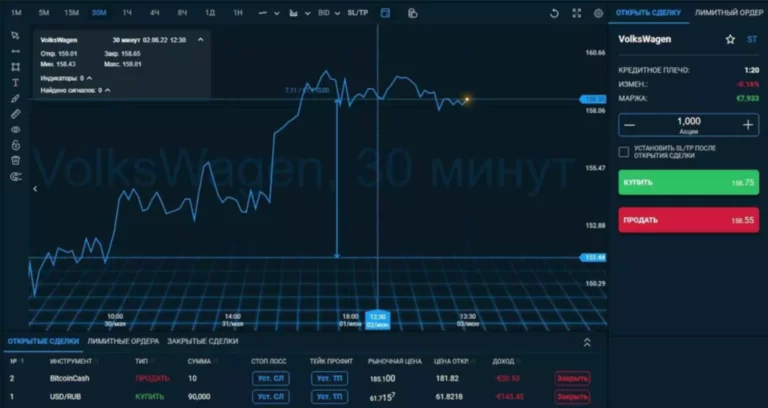 What Is Social Trading and How It Works