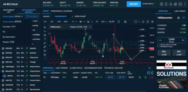 profits of CFD trading