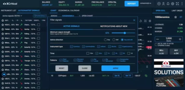 Features of Autochartist