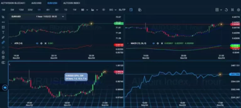 fibonacci retracement indicator