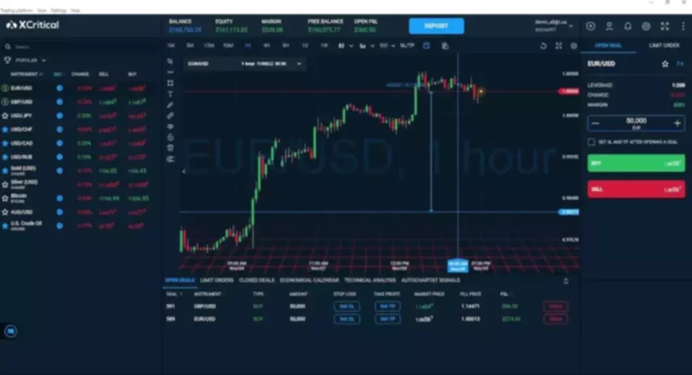 Chatbots in the Online Trading