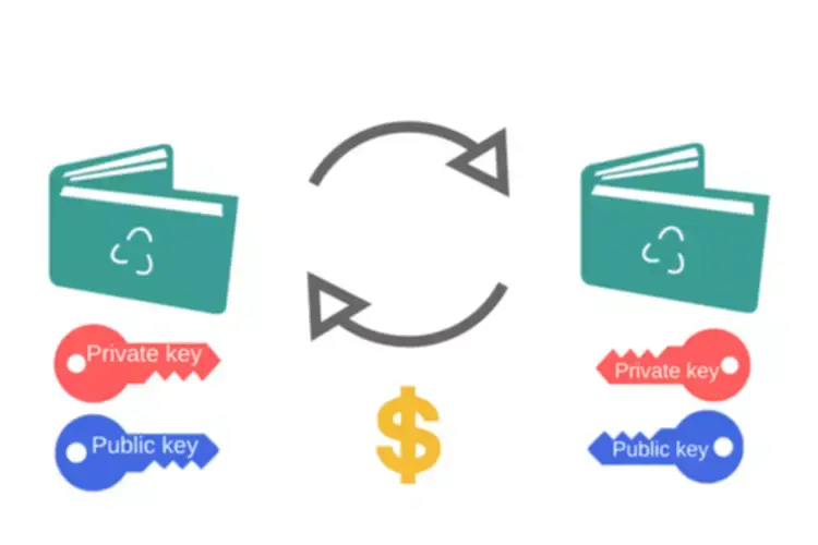 Types of Exchange Traded Derivatives