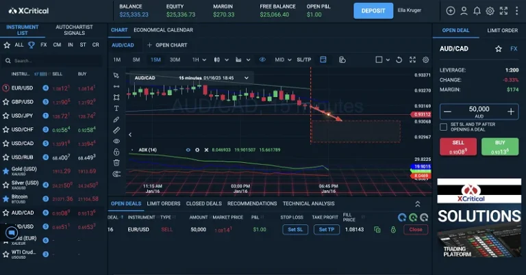 What is Autochartist Advisor